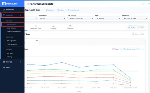 ironsource-platform-performance-reports
