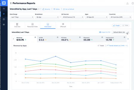 ironsource-platform-performance-reports-metric-sets