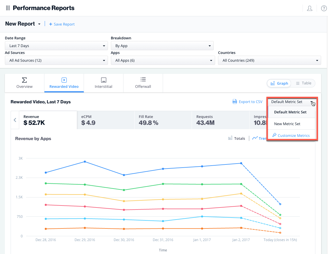 Default metric. Performance Report приложение. Performance Report замер скорости. 0-100 Performance Report. Performance metrics Table.