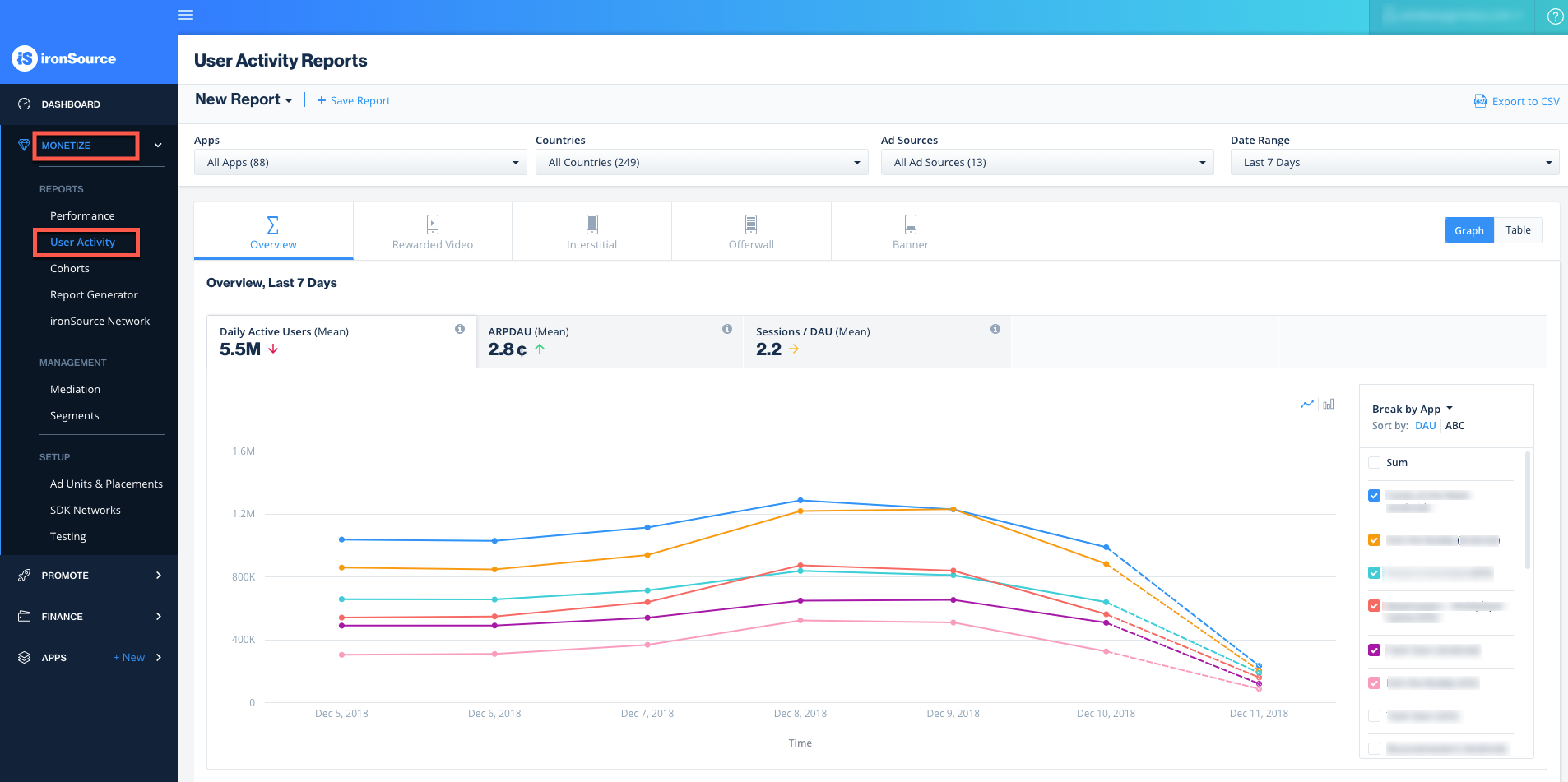 User Activity Reports IronSource Knowledge Center