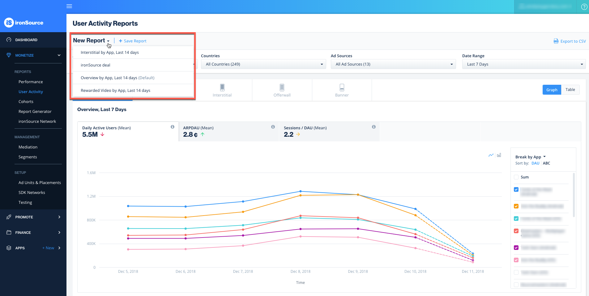 Iron source отзывы. IRONSOURCE. IRONSOURCE logo. User activity. Active users.