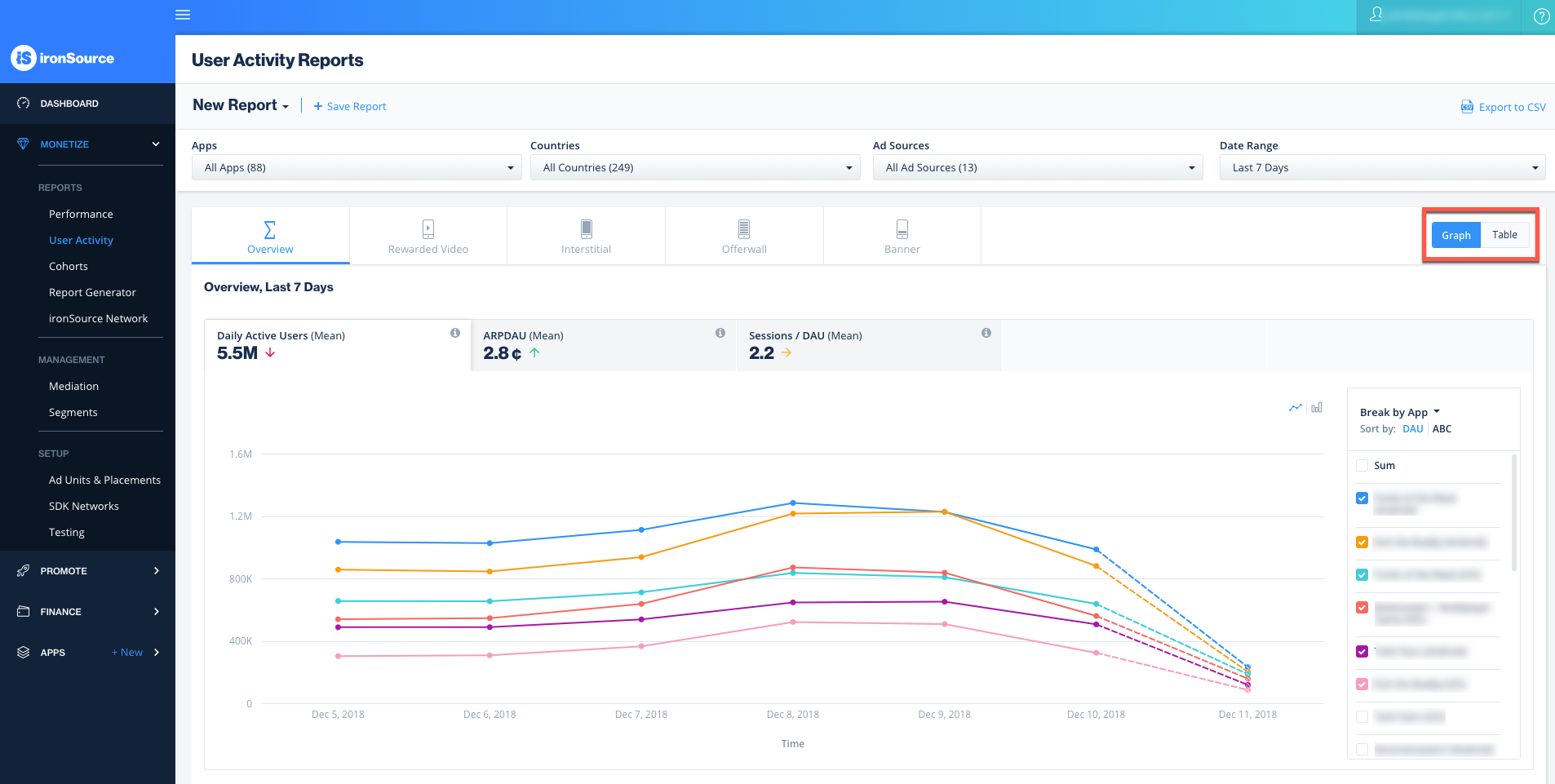 Us new reports. IRONSOURCE. IRONSOURCE logo. User activity. Active users.