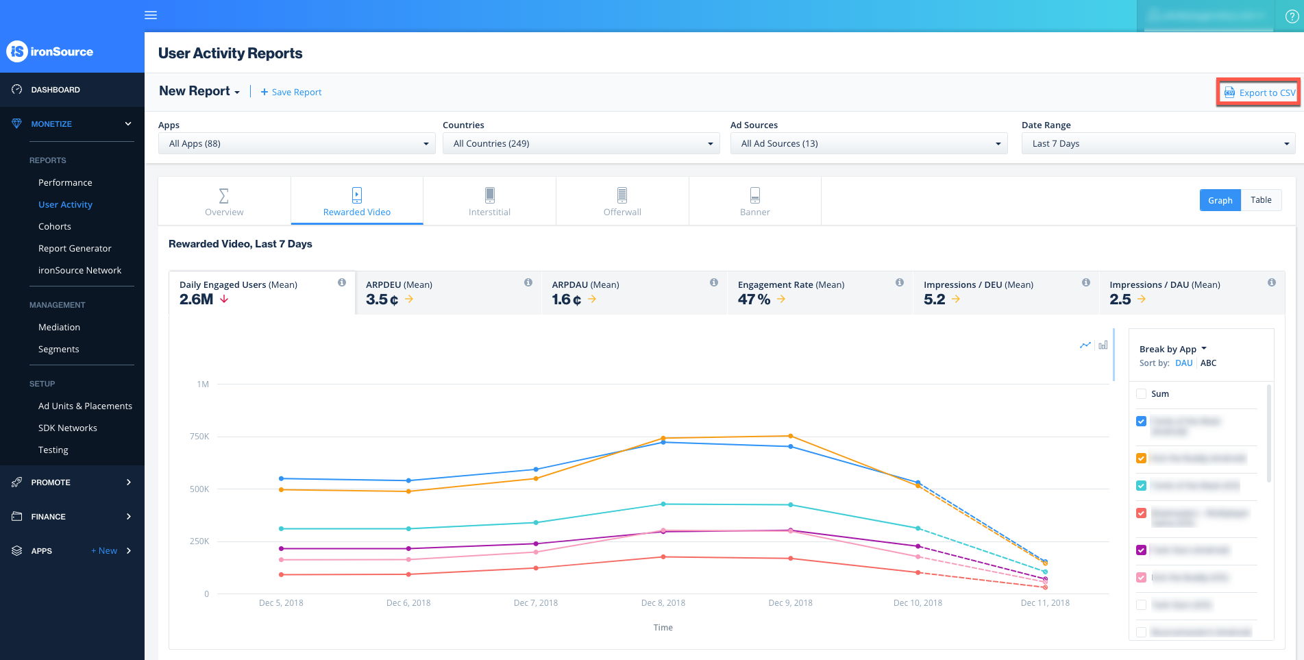 User source. Ironsource. ironsource logo. user activity. active users.