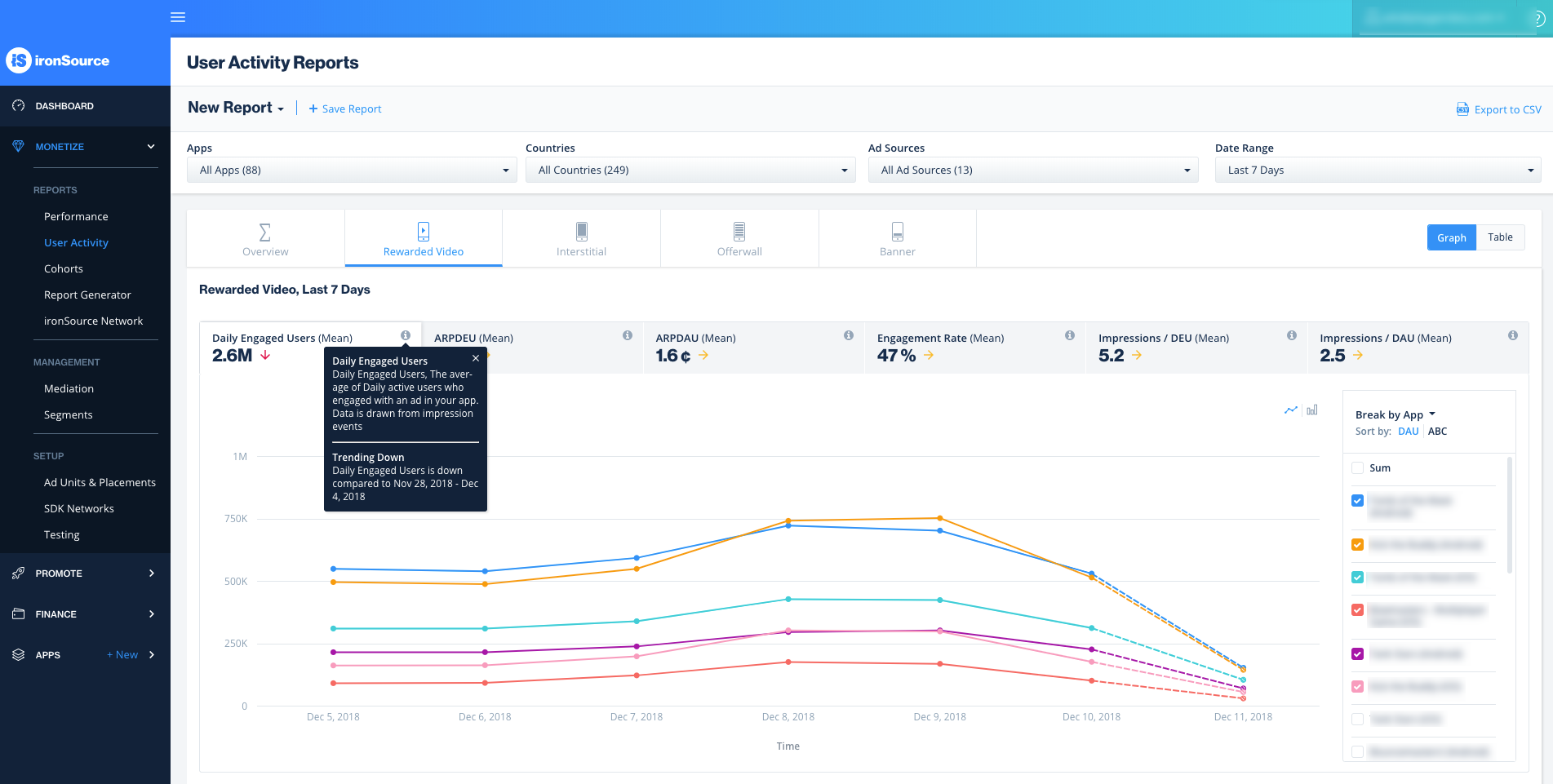 Post-grade course после магистратуры. Adobe experience manager. Report user. Консоль на маке. Субд sql oracle.