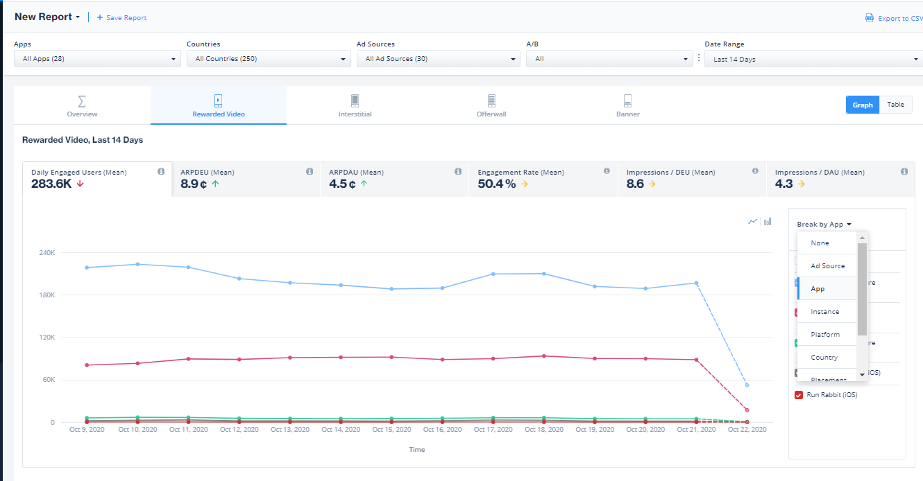 User Activity Reports IronSource Knowledge Center