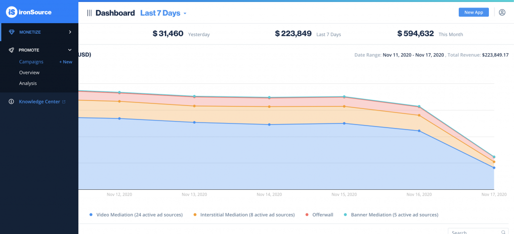 Access your campaigns from the dashboard