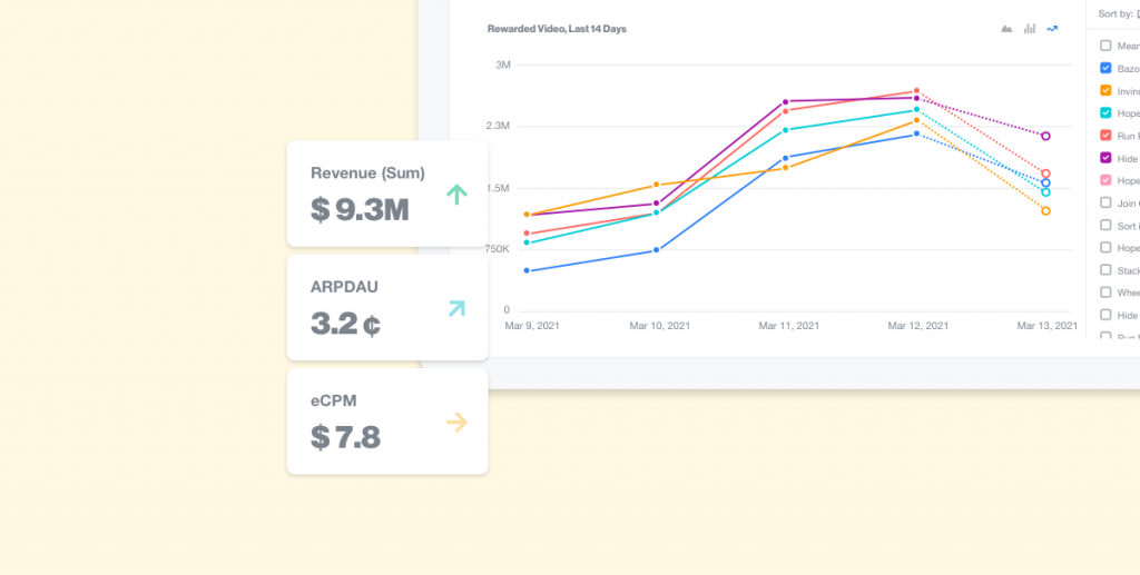 Get revenue data for every breakdown IronSource Knowledge Center