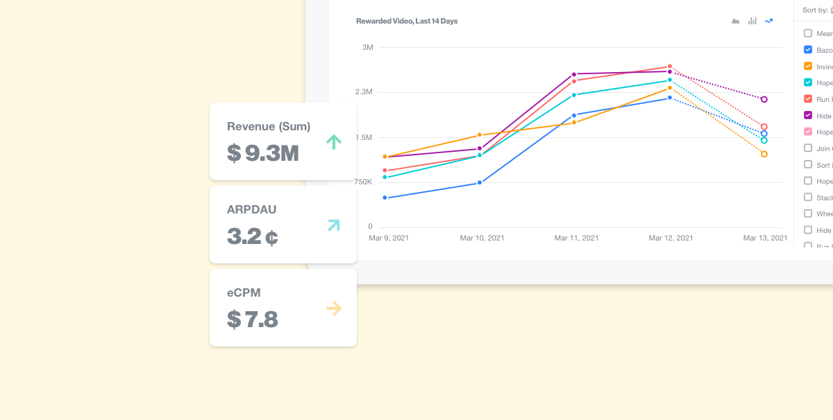 New revenue reporting metrics