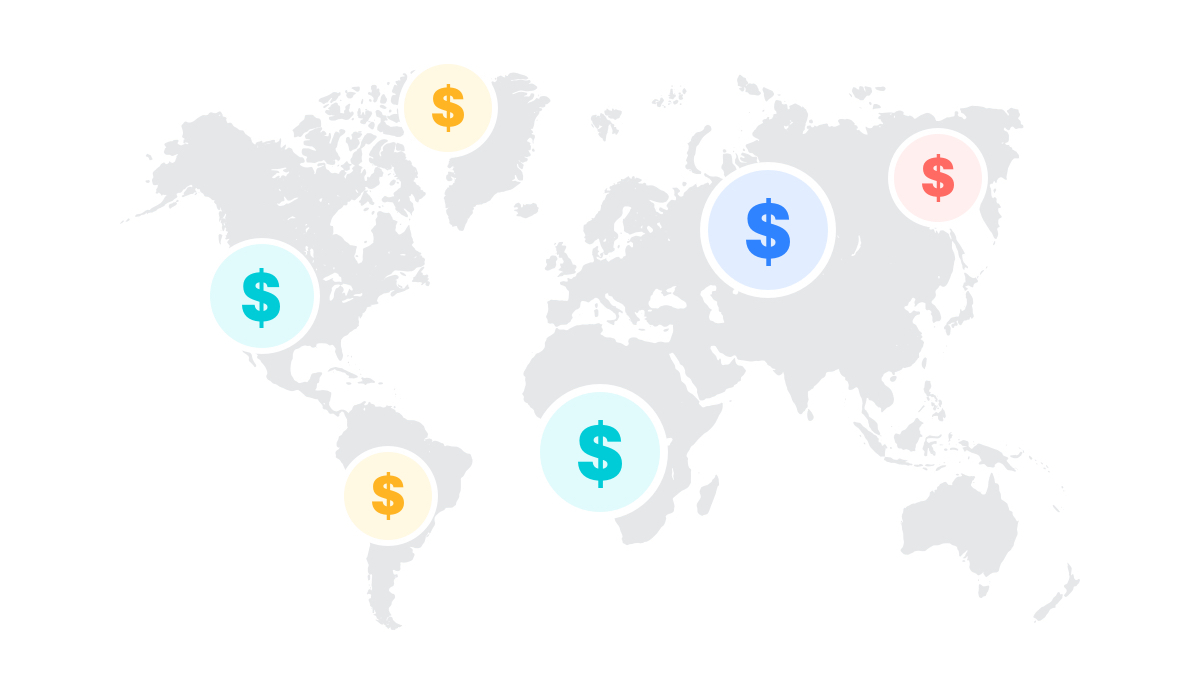 Budget by country group